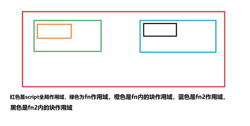 08作用域 - 科技探索者